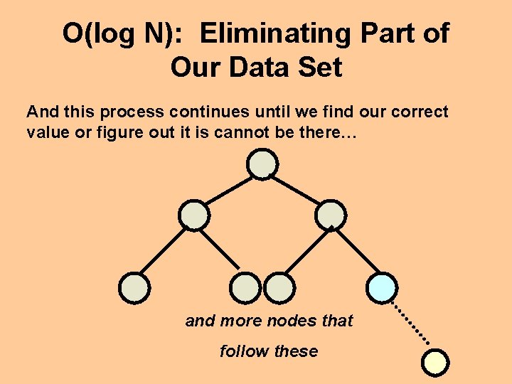 O(log N): Eliminating Part of Our Data Set And this process continues until we