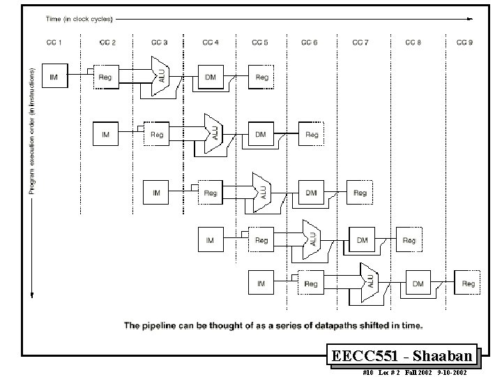 EECC 551 - Shaaban #10 Lec # 2 Fall 2002 9 -10 -2002 