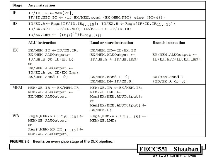 EECC 551 - Shaaban #12 Lec # 2 Fall 2002 9 -10 -2002 