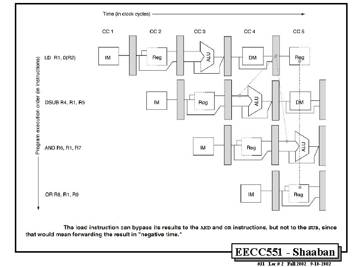 EECC 551 - Shaaban #31 Lec # 2 Fall 2002 9 -10 -2002 