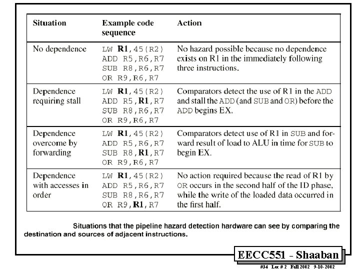 EECC 551 - Shaaban #34 Lec # 2 Fall 2002 9 -10 -2002 