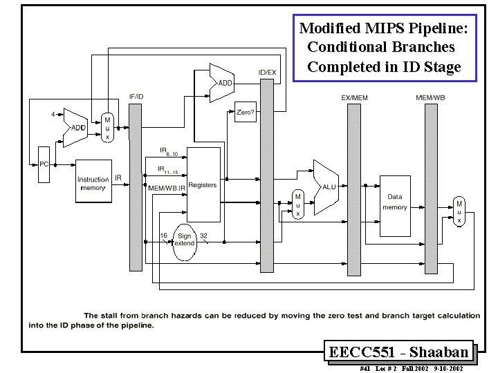 Modified MIPS Pipeline: Conditional Branches Completed in ID Stage EECC 551 - Shaaban #41