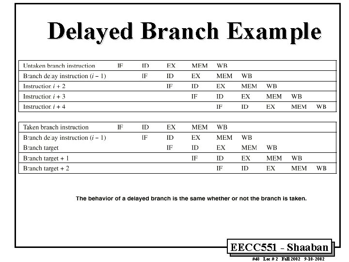 Delayed Branch Example EECC 551 - Shaaban #48 Lec # 2 Fall 2002 9