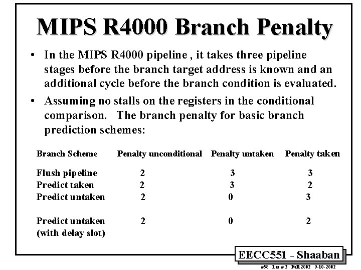 MIPS R 4000 Branch Penalty • In the MIPS R 4000 pipeline , it