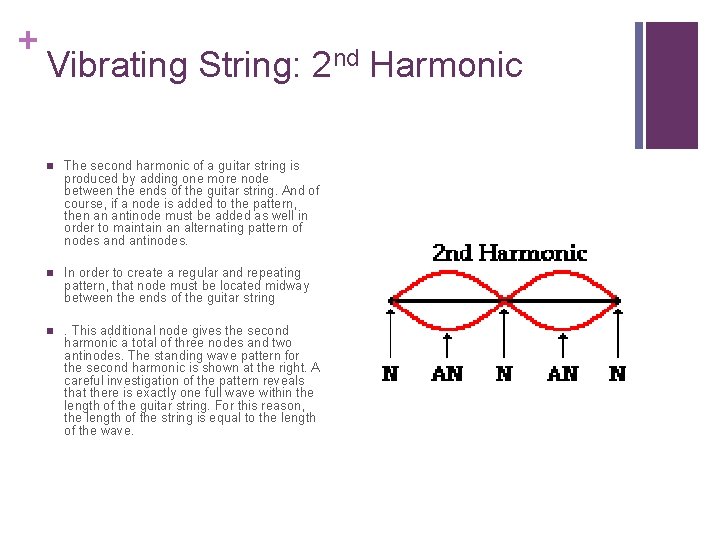+ Vibrating String: 2 nd Harmonic n The second harmonic of a guitar string