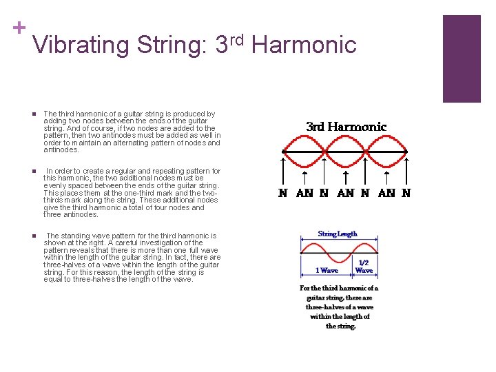 + Vibrating String: 3 rd Harmonic n The third harmonic of a guitar string
