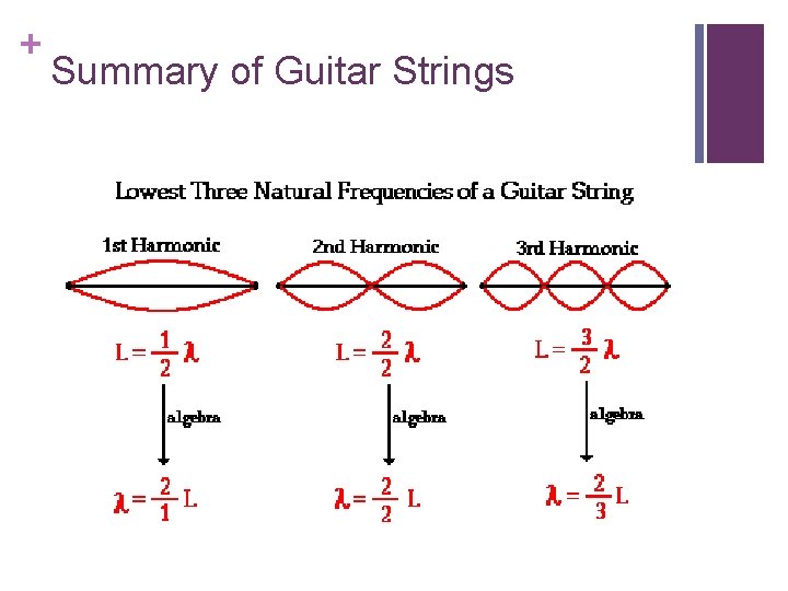 + Summary of Guitar Strings 