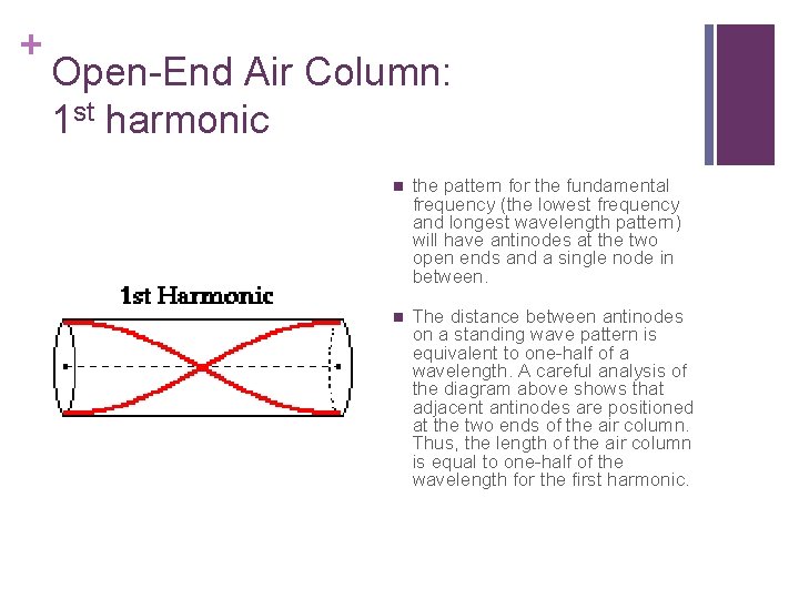 + Open-End Air Column: 1 st harmonic n the pattern for the fundamental frequency