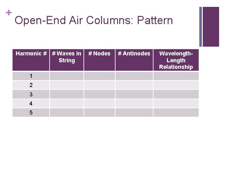 + Open-End Air Columns: Pattern Harmonic # 1 2 3 4 5 # Waves