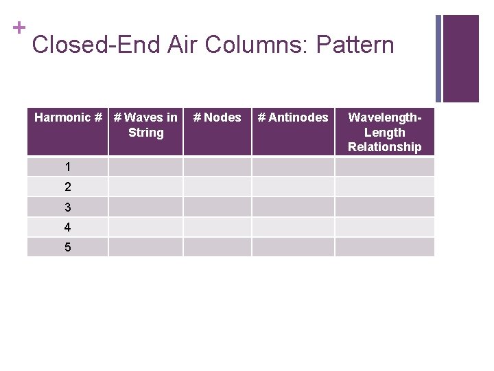 + Closed-End Air Columns: Pattern Harmonic # 1 2 3 4 5 # Waves