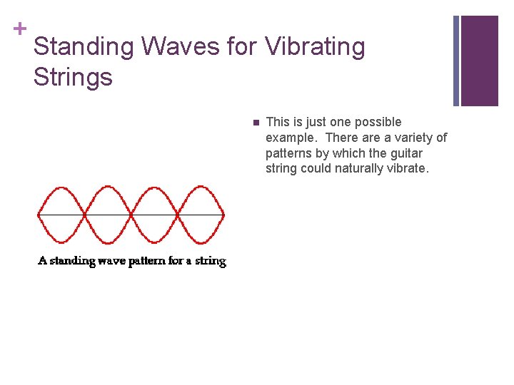 + Standing Waves for Vibrating Strings n This is just one possible example. There