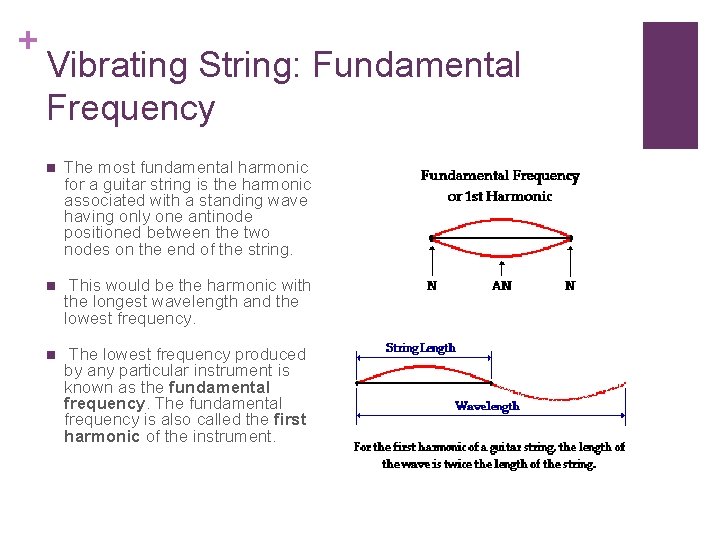 + Vibrating String: Fundamental Frequency n The most fundamental harmonic for a guitar string