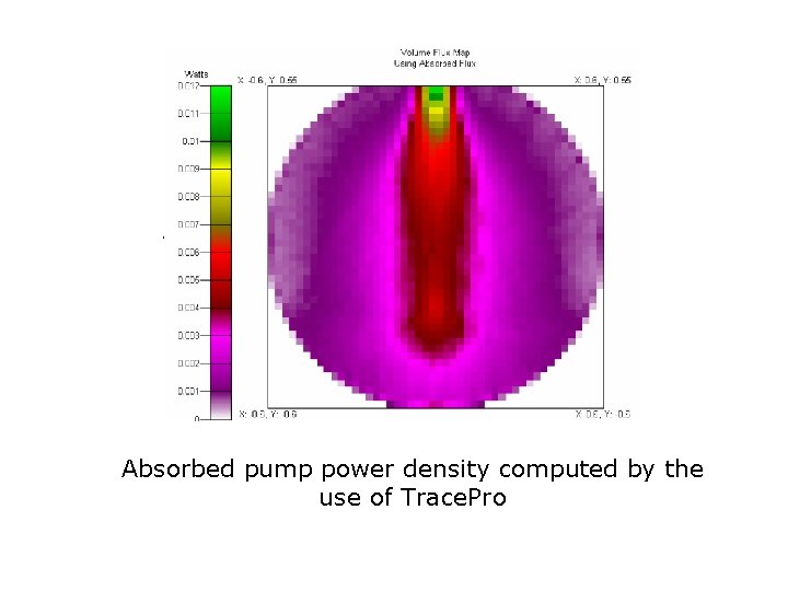 Absorbed pump power density computed by the use of Trace. Pro 