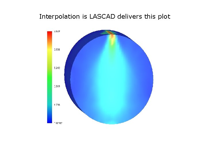 Interpolation is LASCAD delivers this plot 