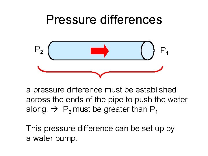 Pressure differences P 2 P 1 a pressure difference must be established across the