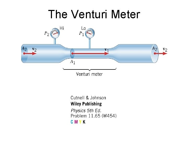 The Venturi Meter 