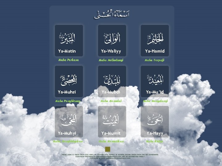 Ya-Matin Ya-Waliyy Ya-Hamid Maha Melindungi Maha Terpuji Ya-Muhsi Ya-Mubdi Ya-Mu’id Maha Penghitung Maha Memulai