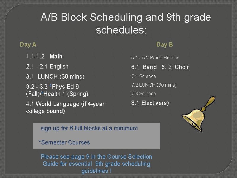 A/B Block Scheduling and 9 th grade schedules: Day A Day B 1. 1