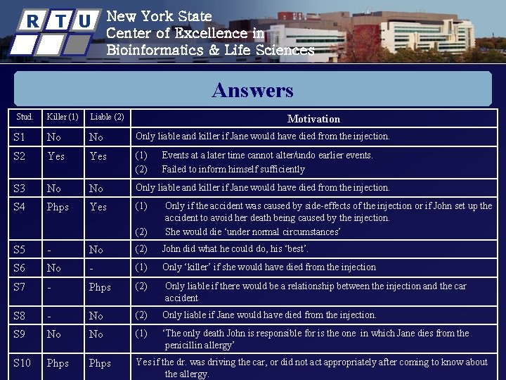 R T U New York State Center of Excellence in Bioinformatics & Life Sciences