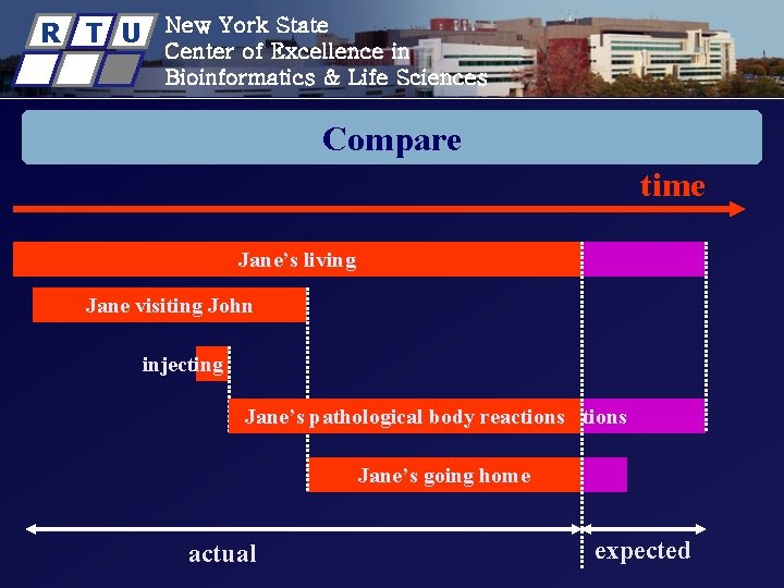 R T U New York State Center of Excellence in Bioinformatics & Life Sciences