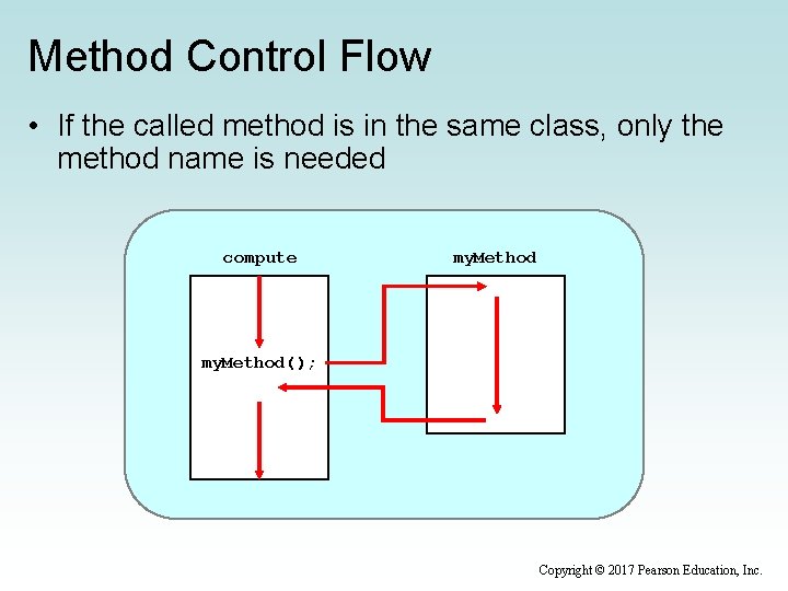 Method Control Flow • If the called method is in the same class, only