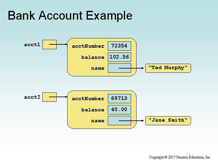 Bank Account Example acct 1 acct. Number 72354 balance 102. 56 "Ted Murphy" name