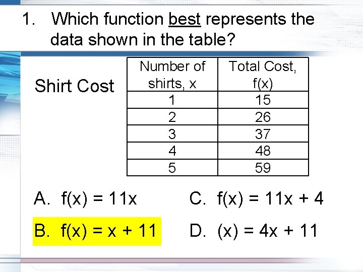 1. Which function best represents the data shown in the table? Shirt Cost Number