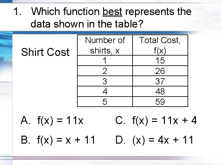 1. Which function best represents the data shown in the table? Shirt Cost Number