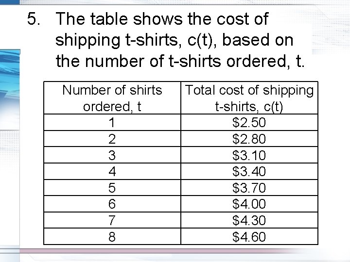 5. The table shows the cost of shipping t-shirts, c(t), based on the number