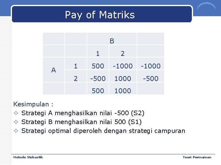 Pay of Matriks B A 1 2 1 500 -1000 2 -500 1000 Kesimpulan