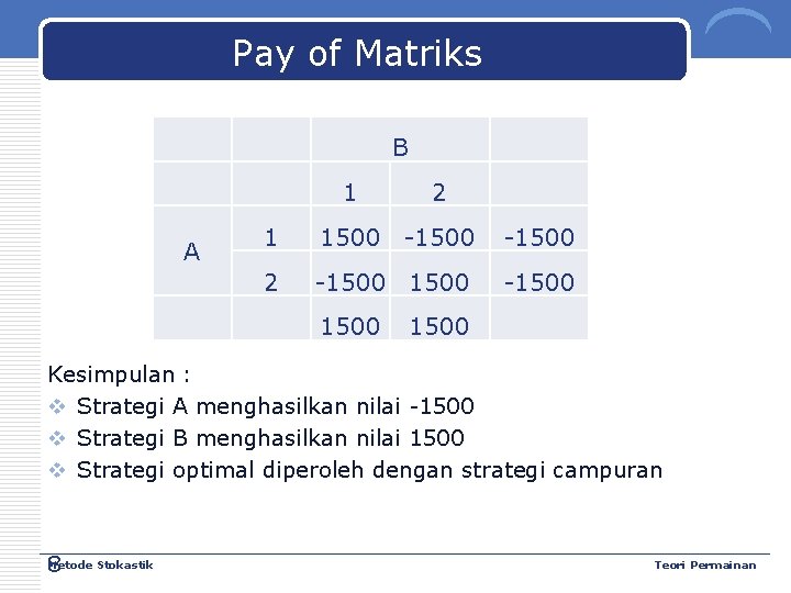 Pay of Matriks B 1 A 2 1 1500 -1500 2 -1500 1500 Kesimpulan