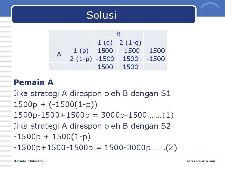 Solusi A B 1 (q) 2 (1 -q) 1 (p) 1500 -1500 2 (1