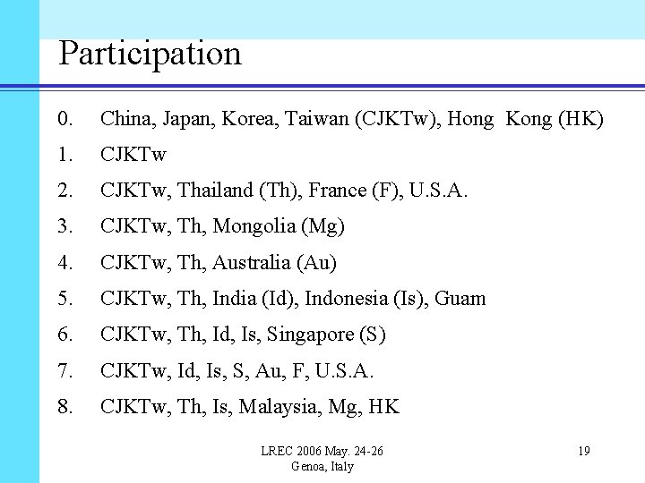 Participation 0. China, Japan, Korea, Taiwan (CJKTw), Hong Kong (HK) 1. CJKTw 2. CJKTw,