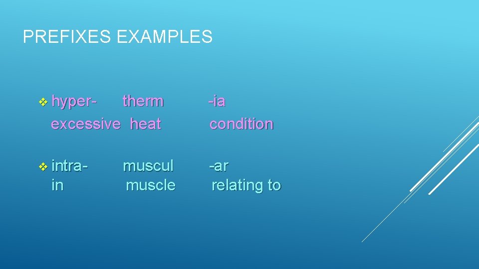 PREFIXES EXAMPLES v hyper- therm excessive heat v intra- in muscul muscle -ia condition