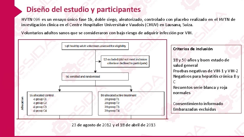 Diseño del estudio y participantes HVTN 096 es un ensayo único fase 1 b,