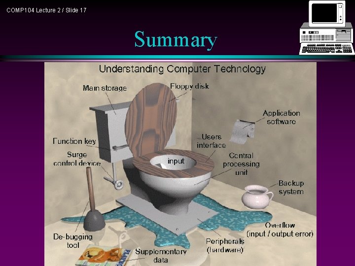 COMP 104 Lecture 2 / Slide 17 Summary COMP 104 Lecture 2 / Slide 17 Summary