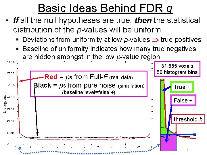 Basic Ideas Behind FDR q • If all the null hypotheses are true, then