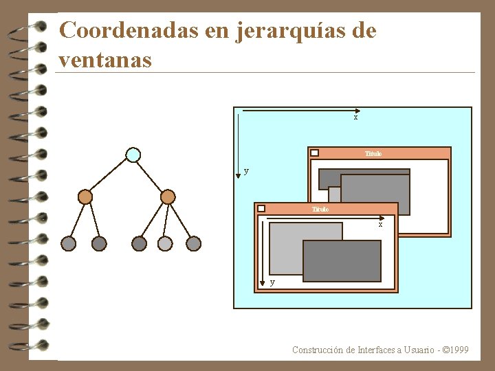 Coordenadas en jerarquías de ventanas x Titulo y Titulo x y Construcción de Interfaces