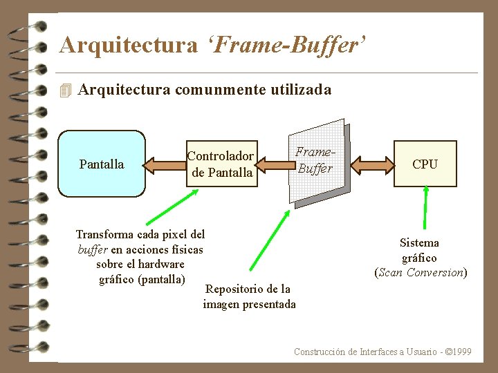 Arquitectura ‘Frame-Buffer’ 4 Arquitectura comunmente utilizada Pantalla Controlador de Pantalla Frame. Buffer Transforma cada