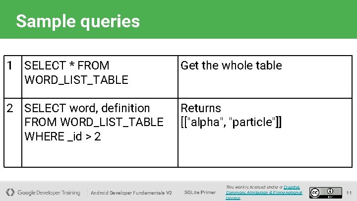 Sample queries 1 SELECT * FROM WORD_LIST_TABLE Get the whole table 2 SELECT word,