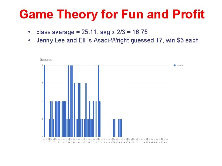 Game Theory for Fun and Profit • class average = 25. 11, avg x