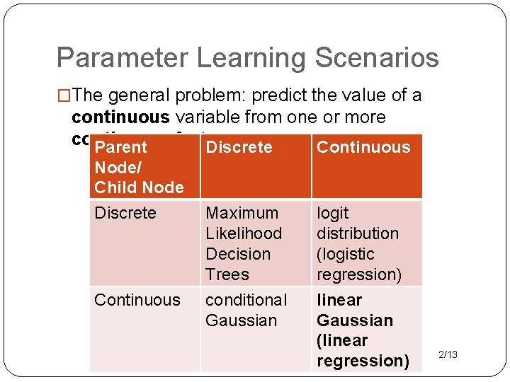 Parameter Learning Scenarios �The general problem: predict the value of a continuous variable from