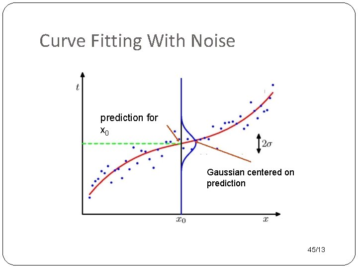 Curve Fitting With Noise prediction for x 0 Gaussian centered on prediction 45/13 