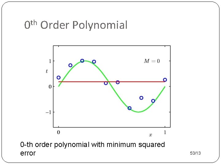 0 th Order Polynomial 0 -th order polynomial with minimum squared error 53/13 