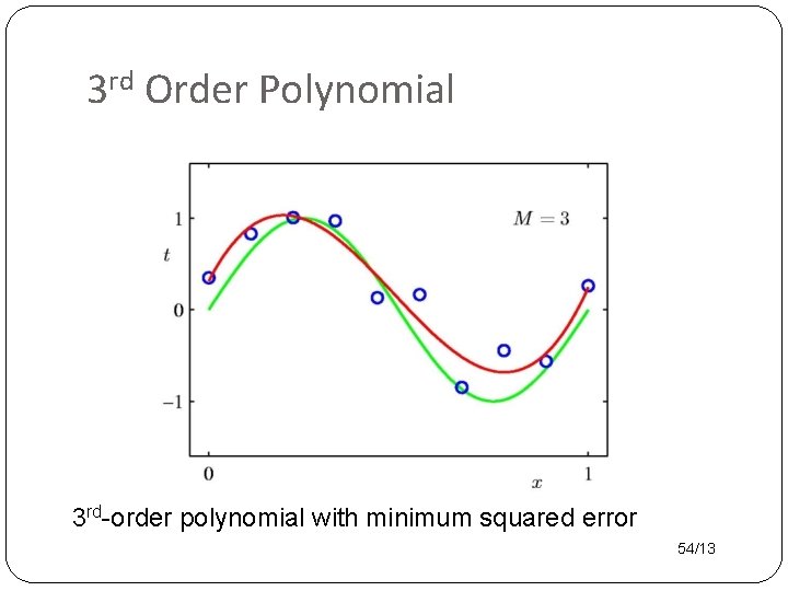 3 rd Order Polynomial 3 rd-order polynomial with minimum squared error 54/13 
