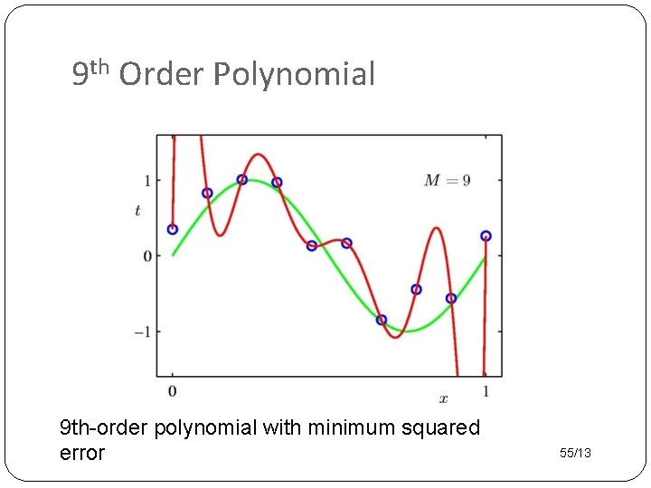 9 th Order Polynomial 9 th-order polynomial with minimum squared error 55/13 