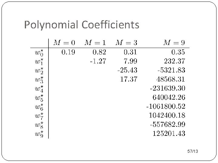 Polynomial Coefficients 57/13 
