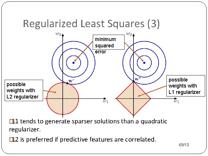 Regularized Least Squares (3) minimum squared error possible weights with L 2 regularizer possible