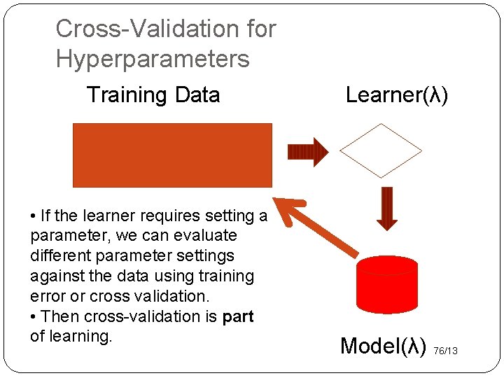Cross-Validation for Hyperparameters Training Data • If the learner requires setting a parameter, we