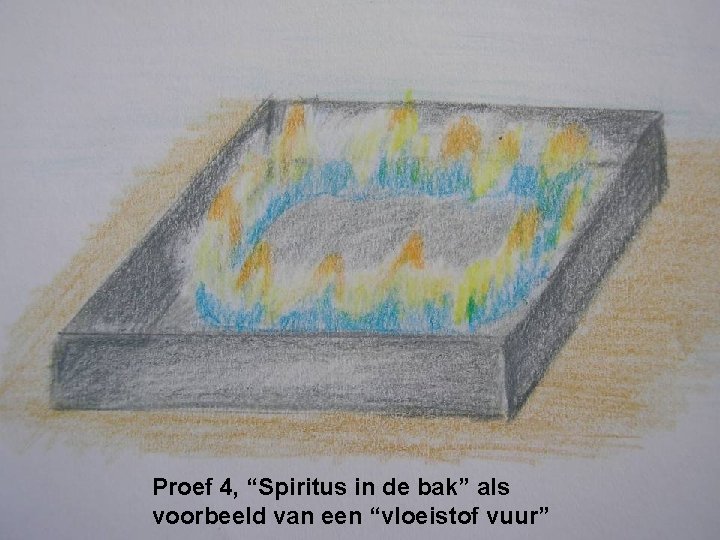 Proef 4, “Spiritus in de bak” als voorbeeld van een “vloeistof vuur” 
